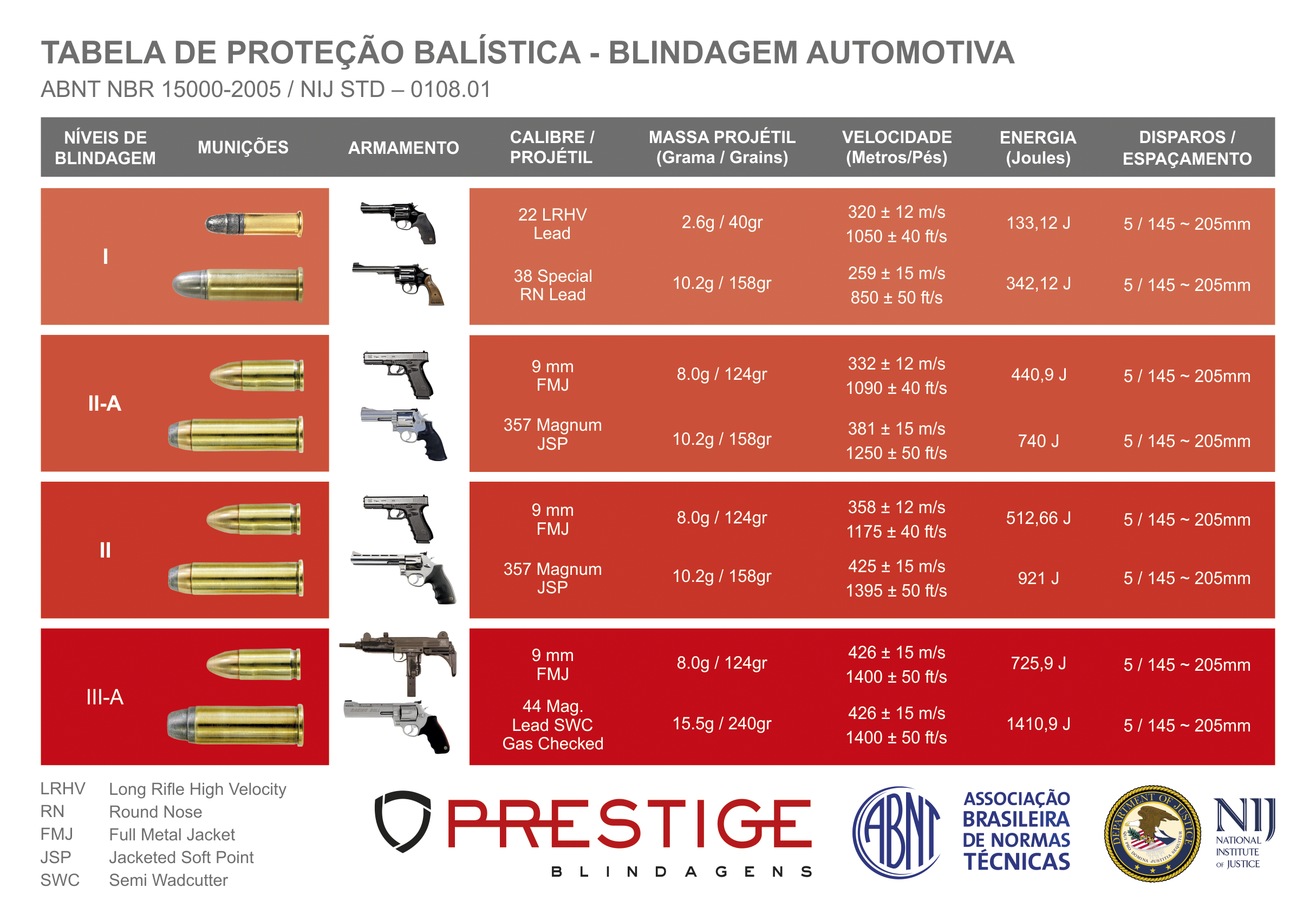 Como é feito o vidro blindado? - Protechtor Vidros Blindados